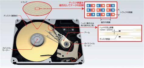 Flirc USB Remote Control Receiver に対する画像結果