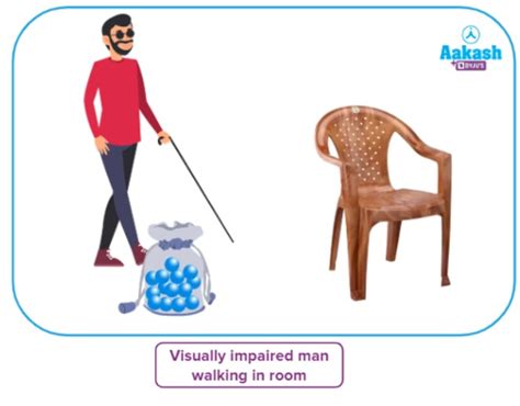 Heisenberg Uncertainty Principle Formula & Mathematical Form | AESL
