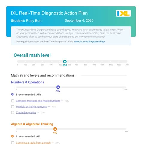 Image result for IXL Max Score On Math Assesment