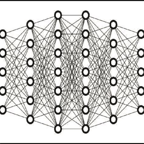 Deep Learning Neural Networks 的图像结果