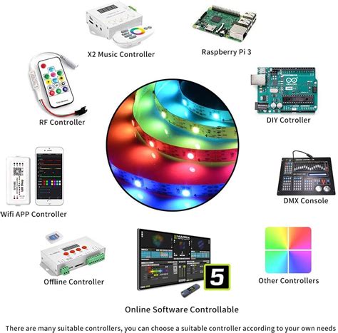 Buy SRTCLLT RGBIC WS2812B LED Strip Lights 16.4FT 150 LEDs, DC 5V ...