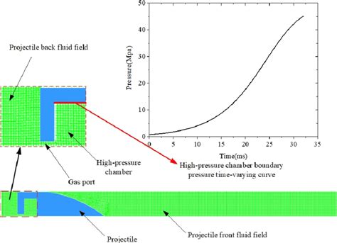 Image result for Setting Phase Change Simulation in Fluent