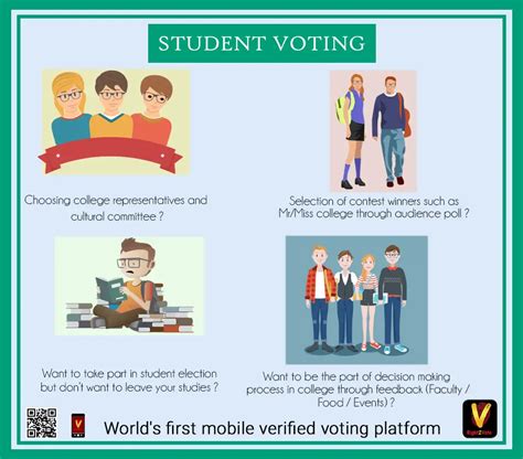 Student Voting in College, Hostel, Alumni, Using Right2Vote