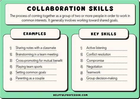 Image result for Example of Collaboration in Teaching