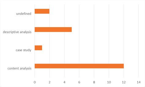 Image result for Distribution Data Analysis