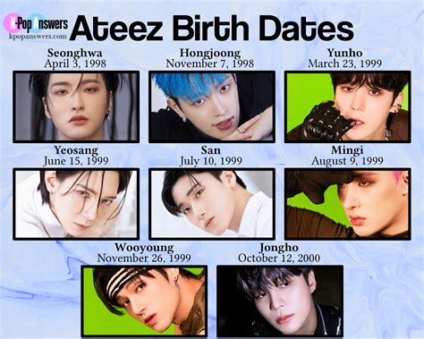 How Old Are the Ateez Members? - K-Pop Answers