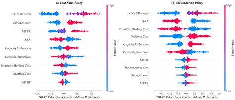 An Explainable Artificial Intelligence Algorithm for Optimal Decision ...