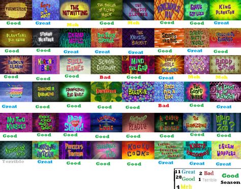 Image result for Season 12 Spongebob.fandom.com