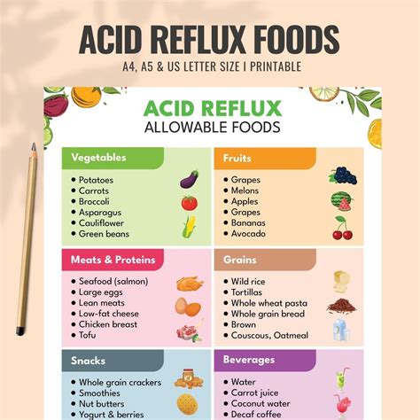 Acid Reflux Food List, GERD Diet, Low Acid Food, Heartburn Acid Reflux ...