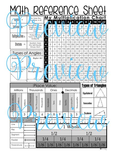 Image result for Elementary Math Reference Sheet