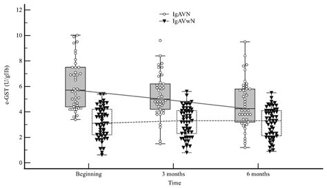 Erythrocyte Glutathione S-Transferase Activity as a Sensitive Marker of ...