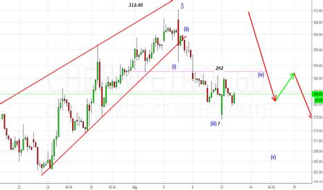 CHENNAI PETRO CP INR10(DEMAT) (CHENNPETRO) stock chart — CHENNAI PETRO ...