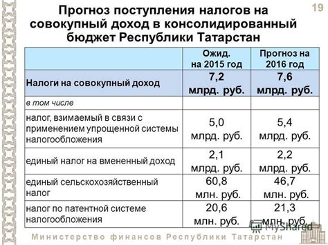 Презентация на тему: "Министерство финансов Республики Татарстан Бюджет ...
