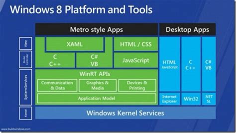 Image result for Creating Software Stack Diagram