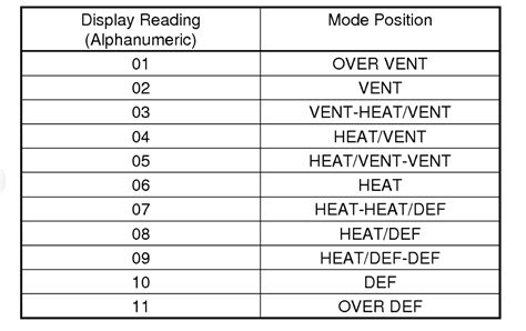 Image result for How to Replace Climate Control Module 2007 Camry