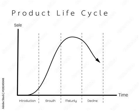 Product Life Cycle Graph 的图像结果