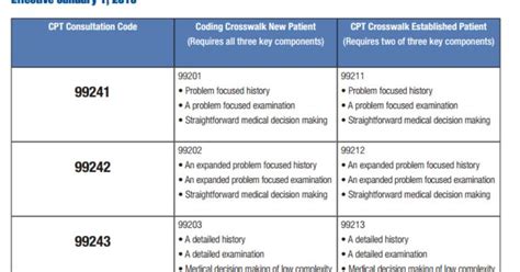 Key Differences Between Inpatient And Outpatient Coding, 53% OFF