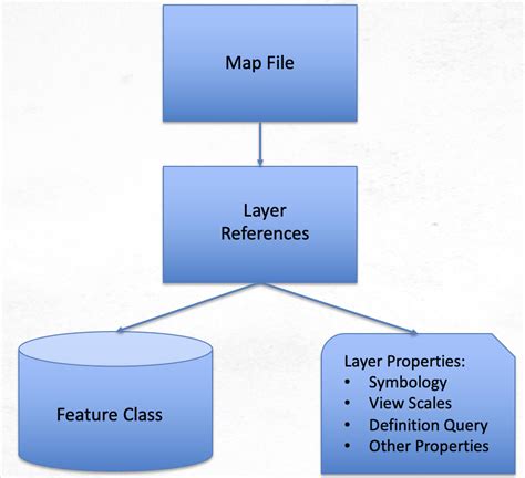 Rezultat imagine pentru ArcGIS Pro Share Web Map