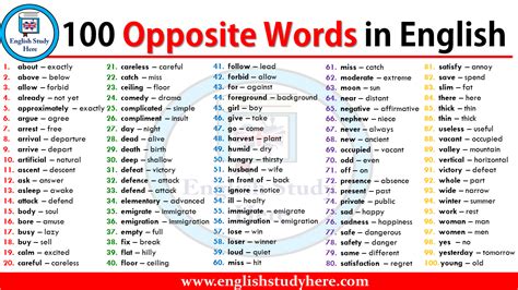 100 Opposite Words in English - English Study Here