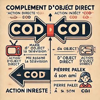 Complement Cod Coi 的图像结果