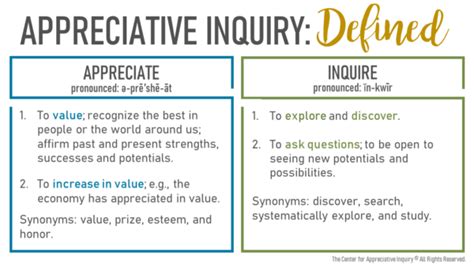 Appreciative Inquiry Examples 的图像结果