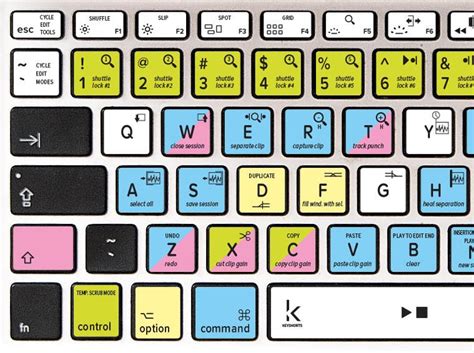 Image result for Pro Tools Key