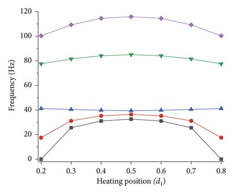 Image result for Relative Density Vibreating Part Names
