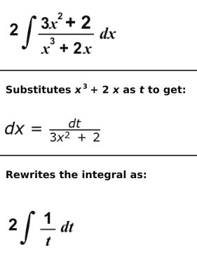 CBSE Class 12 Maths 2024-25: Chapter 7 Integrals Important Competency ...