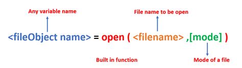 Image result for How to Open Last File in Python