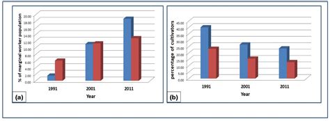 Socio-Hydrological Approach to Explore Groundwater–Human Wellbeing ...