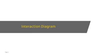 Image result for Interaction Diagram Tutorial
