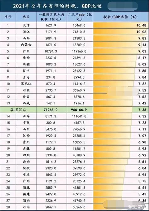 2019全球税收排行榜_2019年1月份各行业税收排名_排行榜