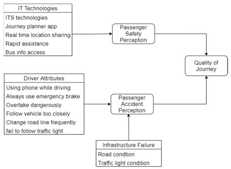 A Novel Prototype for Safe Driving Using Embedded Smart Box System