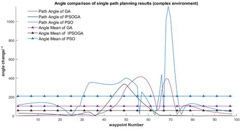 A Path-Planning Method for Wall Surface Inspection Robot Based on ...