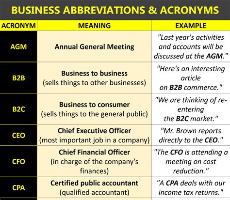 Common Acronyms and Abbreviations Used in Business