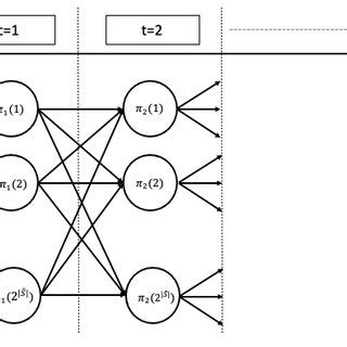 Image result for Network Data Representation Basics