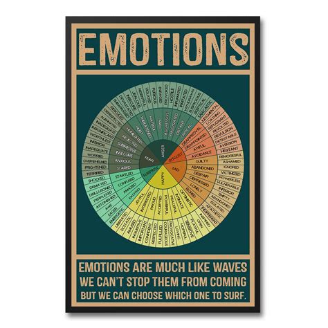 Buy LOLUIS Wheel of Emotions Chart Poster, Vintage Mental Health ...