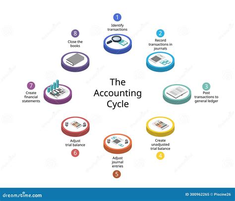 The 8 Steps in the Accounting Cycle for Financial Statements Report Stock Vector - Illustration ...