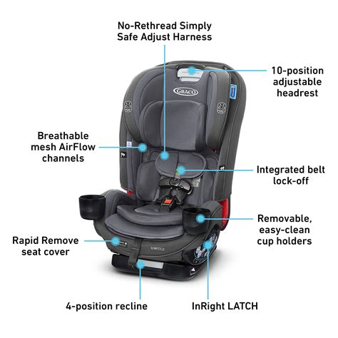 Snapklik.com : Graco SlimFit3 LX 3-in-1 Car Seat