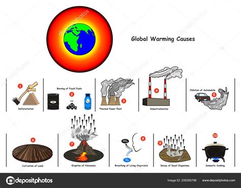 How Does Burning Of Fossil Fuels Lead To Global Warming Flash Sales | emergencydentistry.com