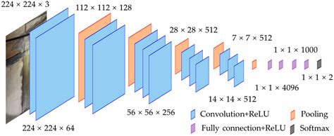 Leakage Identification of Underground Structures Using Classification ...