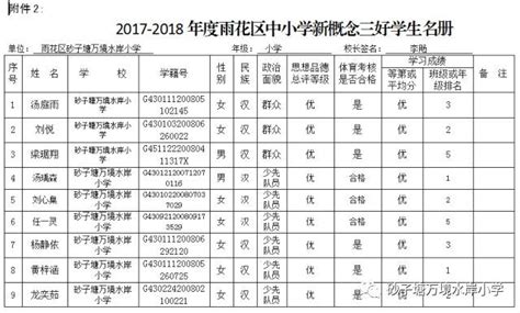 开屏新闻-云南省高校省级三好学生和优秀学生干部名单出炉！有你的同学吗？