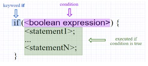 Image result for Control Statements Java Vector Art
