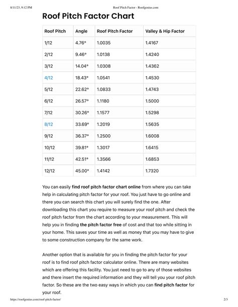 30+ Free Printable Roof Pitch Chart [PDF]