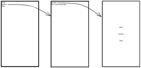 Image result for In Updating Page HTML CSS JS