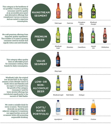 Heineken Light Calories And Alcohol Content | Shelly Lighting