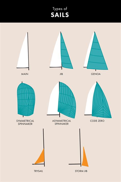 Sailboat Sail Symbols Meaning - Infoupdate.org