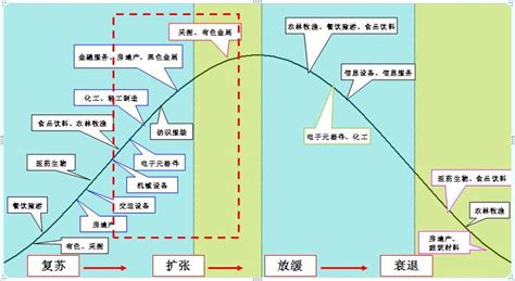 十几年的交易历程，我常靠这3种图表形态持续盈利__财经头条