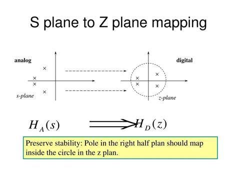 Image result for Audio IIR Filter Design for Chicken Method