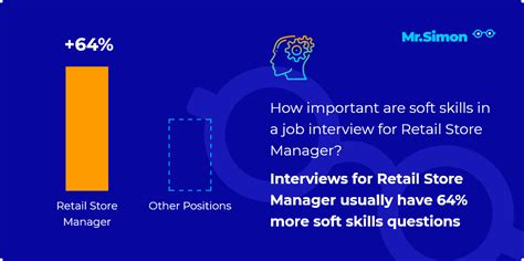 Retail Store Manager Interview Questions 的图像结果